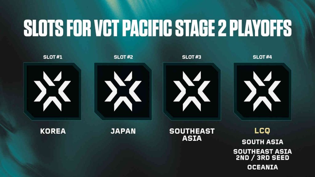 VCT Challengers APAC 2026 gets slots at VCT Pacific Stage 2 playoffs