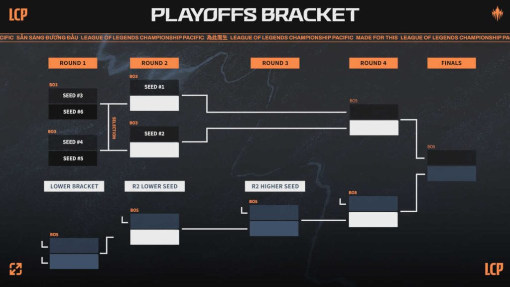 LCP 2025 Season Finals playoffs format brackets