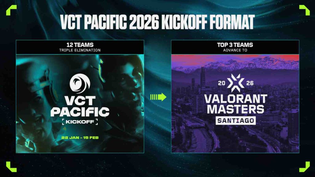 VCT Pacific 2026 kickoff format