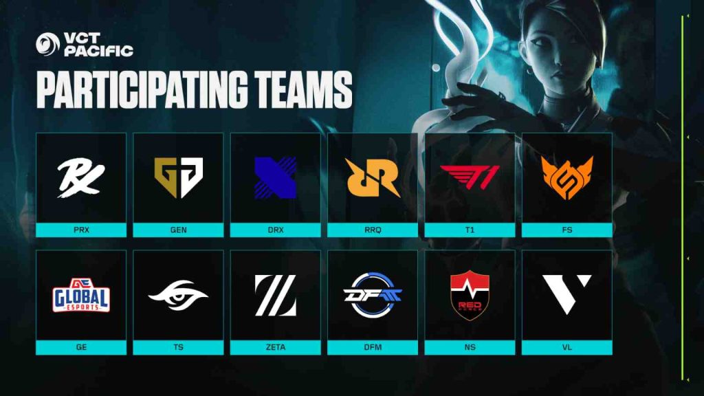 VCT Pacific 2026 all participating teams