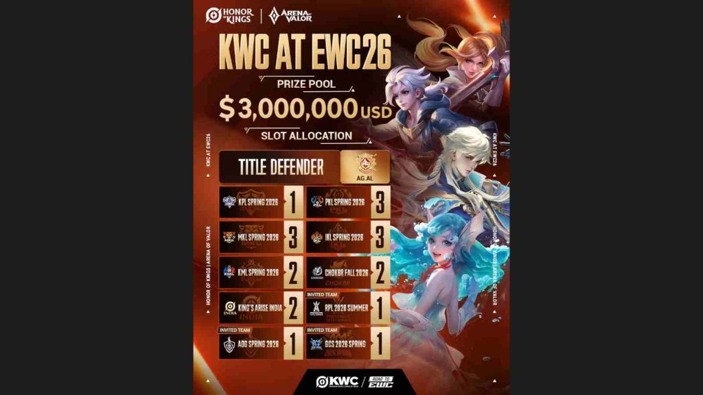 2026 Honor of Kings World Cup prize pool and slot allocation