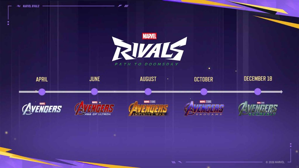 Marvel Rivals' Path to Doomsday timeline showing the different logos of the Avengers films from April to December 2026.