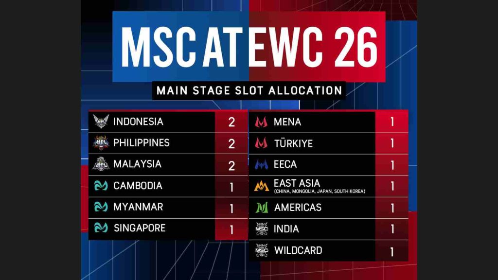 MLBB at EWC 2026 Mid Season Cup main stage slot allocation