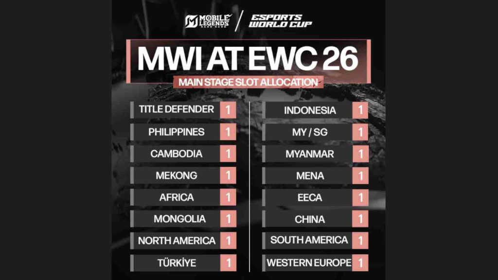 MLBB at EWC 2026 MWI main stage slot allocation