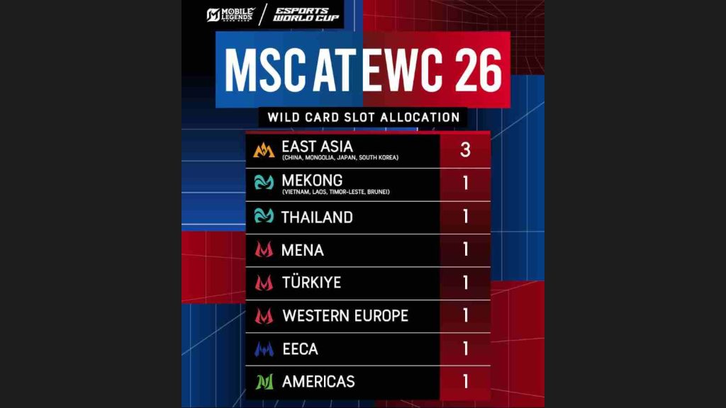 MLBB at EWC 2026 Mid Season Cup wild card slot allocation