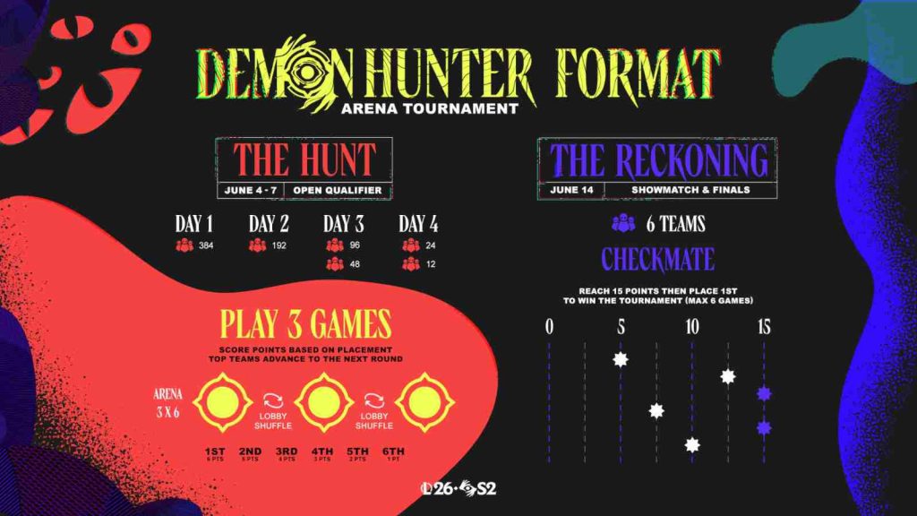 League of Legends Demon Hunter Arena Tournament format and schedule