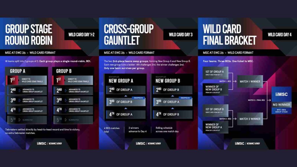 New MSC format at MSC 2026 at EWC for Wild Card Stage