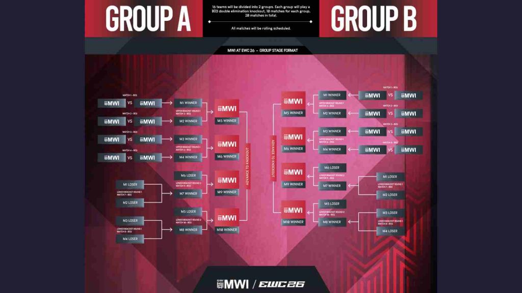 New MWI format at EWC 2026 for Group Stage