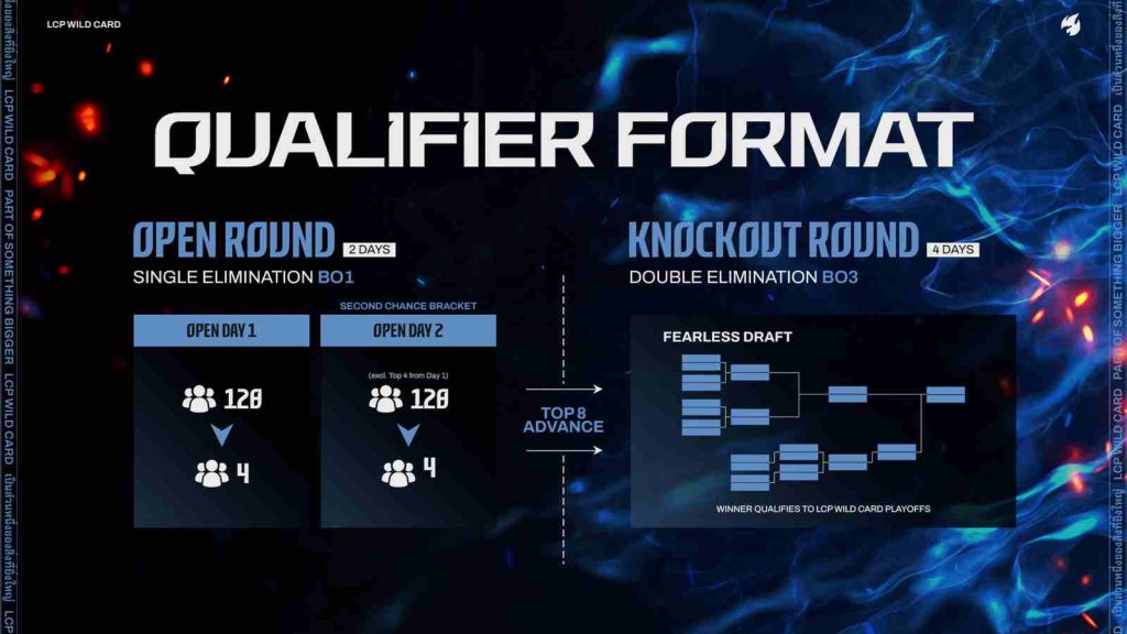 LCP Wild Card 2026 playoffs format with brackets