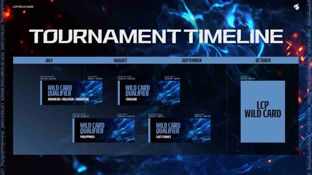 LCP Wild Card 2026 tournament dates timeline