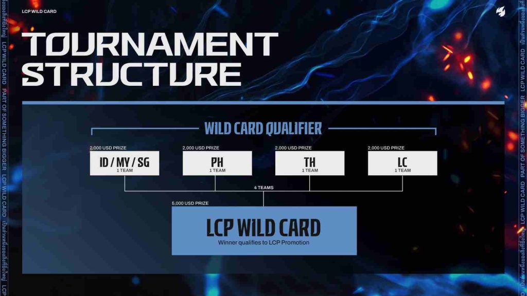 LCP Wild Card 2026 tournament format showing SEA qualifiers
