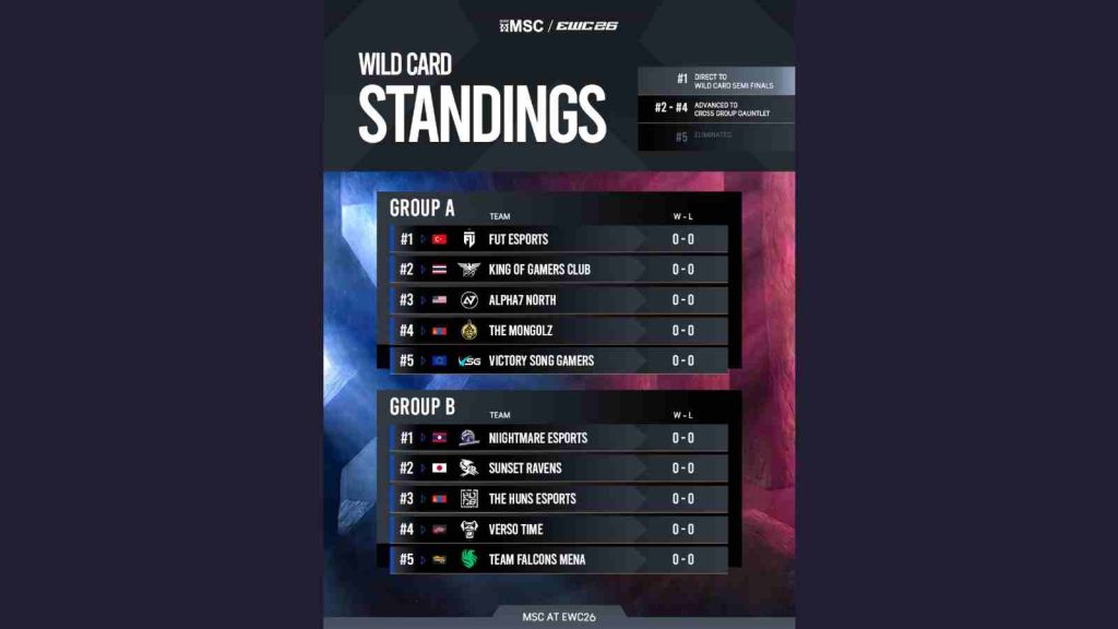 MLBB Mid Season Cup 2026 Wild Card group draw results